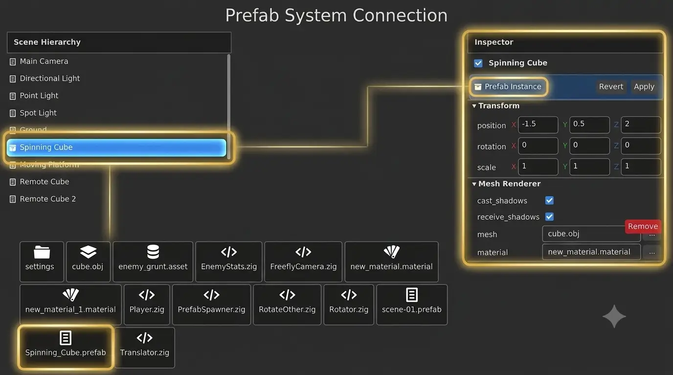 Prefab editing workflow showing original prefab and scene instance with overridden properties